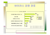 [컴퓨터] 컴퓨터바이러스에 관한 발표보고서-20