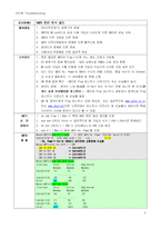 [네트워크] HFC망에서 장애 조치요령-3