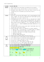 [네트워크] HFC망에서 장애 조치요령-5