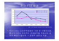 [사회복지,경영학] 한미FTA와 농업 PPT-12