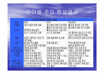 [사회복지,경영학] 한미FTA와 농업 PPT-14