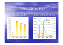 [사회복지,경영학] 한미FTA와 농업 PPT-17