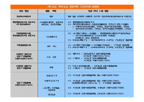 [사회복지,경영학] 한미FTA와 농업 PPT-20
