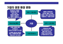 [디지털컨텐츠 사업에 대한 이해] 디지털컨텐츠 사업에 대한 이해-4