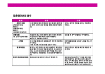 [메이크업의 이해(화장에 대한 이해)] 메이크업의 이해(화장에 대한 이해)-16