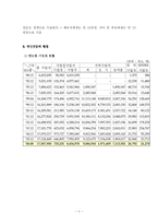 [사회복지] 국민연금제도의 현황과 문제점-6