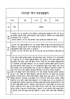 만0세 관찰일지 + 연계 부모상담일지,부모면담일지 1학기 21Page분량 (일상생활,놀이활동 관찰일지 및 연계된 부모상담일지와 1학기 발달평가)-13