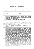 만0세 관찰일지 + 연계 부모상담일지,부모면담일지 1학기 21Page분량 (일상생활,놀이활동 관찰일지 및 연계된 부모상담일지와 1학기 발달평가)-15