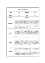 만3세 1년 관찰일지 및 총평 모음-4