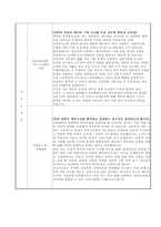 서울대학교 경영학과(경영대학) 박사과정 자기소개 수학계획서 연구계획서-2