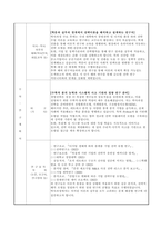 서울대학교 경영학과(경영대학) 박사과정 자기소개 수학계획서 연구계획서-5