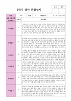 만 2세 11명 1학기 영아 관찰일지-1