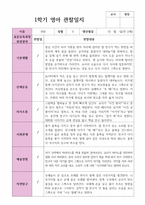 만 2세 11명 1학기 영아 관찰일지-2