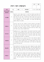 만 2세 11명 1학기 영아 관찰일지-4