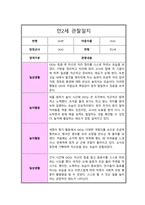만 2세 1년 관찰일지 놀이와 일상 및 총평 10회-14