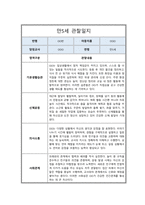 [관찰일지] 만 5세 5회 분량 관찰일지 및 총평 모음-8