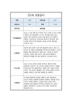 [관찰일지] 만 5세 5회 분량 관찰일지 및 총평 모음-10