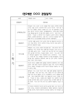 만2세 1년 관찰일지 및 영역별 발달평가 / 총평 (신체운동건강,의사소통,사회관계,예술경험,자연탐구 관찰일지)-2