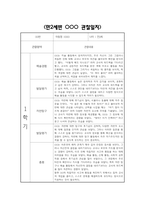 만2세 1년 관찰일지 및 영역별 발달평가 / 총평 (신체운동건강,의사소통,사회관계,예술경험,자연탐구 관찰일지)-9