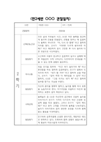 만2세 1년 관찰일지 및 영역별 발달평가 / 총평 (신체운동건강,의사소통,사회관계,예술경험,자연탐구 관찰일지)-20