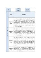 사회복지 실습일지 지역아동센터 모음집 (6주 분량)-2
