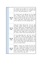 사회복지 실습일지 지역아동센터 모음집 (6주 분량)-3