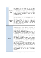 사회복지 실습일지 지역아동센터 모음집 (6주 분량)-4