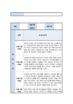 사회복지 실습일지 지역아동센터 모음집 (6주 분량)-5