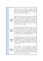 사회복지 실습일지 지역아동센터 모음집 (6주 분량)-6