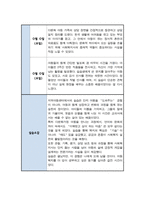 사회복지 실습일지 지역아동센터 모음집 (6주 분량)-7