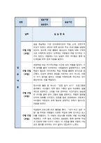 사회복지 실습일지 지역아동센터 모음집 (6주 분량)-8