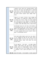 사회복지 실습일지 지역아동센터 모음집 (6주 분량)-9