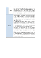 사회복지 실습일지 지역아동센터 모음집 (6주 분량)-10