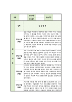 [실습일지] 사회복지 현장 실습일지 모음집 종합사회복지관 실습 및 소감 작성 [ 6주 분량 ]-2