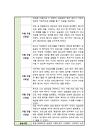 [실습일지] 사회복지 현장 실습일지 모음집 종합사회복지관 실습 및 소감 작성 [ 6주 분량 ]-3