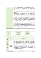 [실습일지] 사회복지 현장 실습일지 모음집 종합사회복지관 실습 및 소감 작성 [ 6주 분량 ]-4