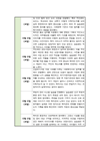 [실습일지] 사회복지 현장 실습일지 모음집 종합사회복지관 실습 및 소감 작성 [ 6주 분량 ]-5