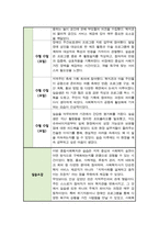 [실습일지] 사회복지 현장 실습일지 모음집 종합사회복지관 실습 및 소감 작성 [ 6주 분량 ]-6