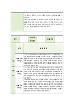 [실습일지] 사회복지 현장 실습일지 모음집 종합사회복지관 실습 및 소감 작성 [ 6주 분량 ]-7