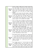 [실습일지] 사회복지 현장 실습일지 모음집 종합사회복지관 실습 및 소감 작성 [ 6주 분량 ]-8
