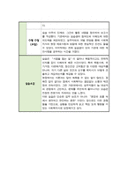 [실습일지] 사회복지 현장 실습일지 모음집 종합사회복지관 실습 및 소감 작성 [ 6주 분량 ]-9