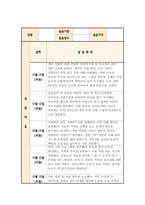 [실습일지] 지역아동센터 사회복지사 실습일지 [ 6주 분량 ] 모음집 실습내용과 소감포함-2