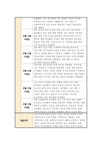 [실습일지] 지역아동센터 사회복지사 실습일지 [ 6주 분량 ] 모음집 실습내용과 소감포함-3