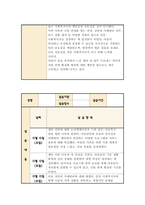[실습일지] 지역아동센터 사회복지사 실습일지 [ 6주 분량 ] 모음집 실습내용과 소감포함-4