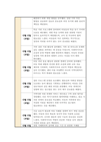 [실습일지] 지역아동센터 사회복지사 실습일지 [ 6주 분량 ] 모음집 실습내용과 소감포함-5