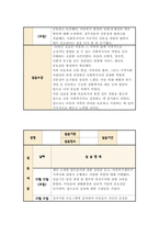 [실습일지] 지역아동센터 사회복지사 실습일지 [ 6주 분량 ] 모음집 실습내용과 소감포함-6