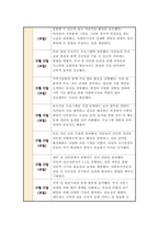[실습일지] 지역아동센터 사회복지사 실습일지 [ 6주 분량 ] 모음집 실습내용과 소감포함-7