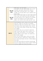 [실습일지] 지역아동센터 사회복지사 실습일지 [ 6주 분량 ] 모음집 실습내용과 소감포함-8