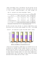 [경영전략] 한국의 PC 산업-마이클 포터의 산업 구조 분석-4