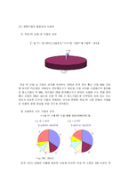 [경영전략] 한국의 PC 산업-마이클 포터의 산업 구조 분석-5